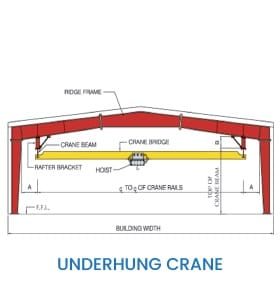 Pre-Engineered Steel Structure 17 EPC contractors in UAE