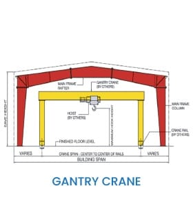Pre-Engineered Steel Structure 18 EPC contractors in UAE