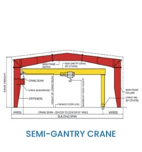 Pre-Engineered Steel Structure 20 EPC contractors in UAE