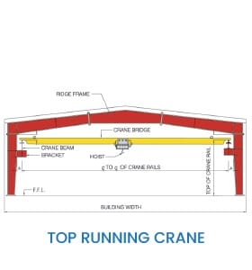 Pre-Engineered Steel Structure 21 EPC contractors in UAE