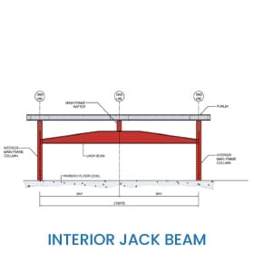 Pre-Engineered Steel Structure 15 EPC contractors in UAE