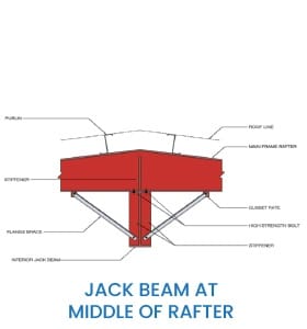 Pre-Engineered Steel Structure 16 EPC contractors in UAE