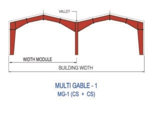 Pre-Engineered Steel Structure 7 building diagram