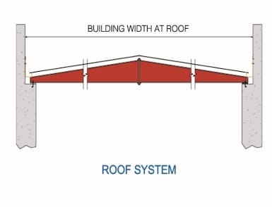 Pre-Engineered Steel Structure 8 building diagram