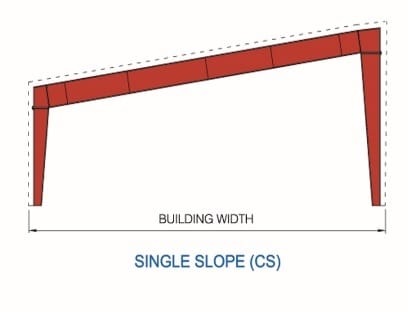 Pre-Engineered Steel Structure 12 building diagram