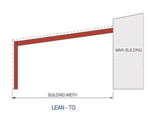 Pre-Engineered Steel Structure 9 Building diagram