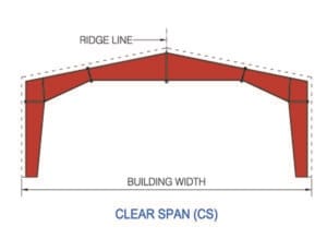 Pre-Engineered Steel Structure 10 EPC contractors in UAE
